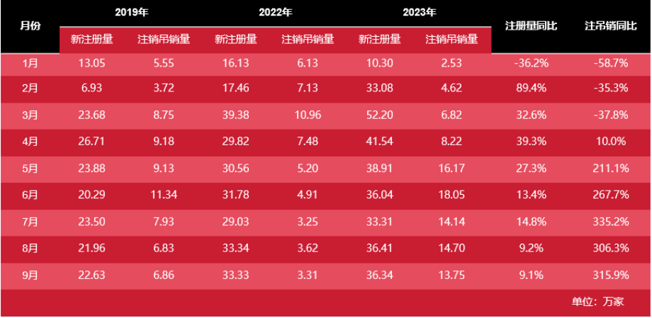 面對(duì)市場(chǎng)經(jīng)濟(jì)波動(dòng)，餐飲行業(yè)的生存之道究竟何在？