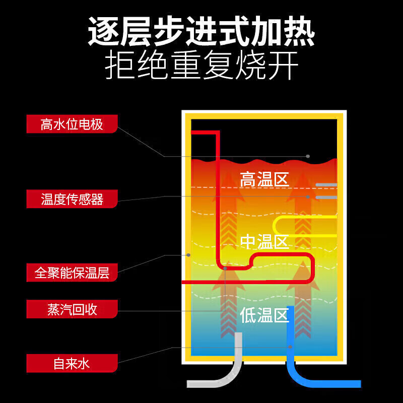 麥大廚步進(jìn)式柜式三級(jí)過(guò)濾二開90L商用開水機(jī)