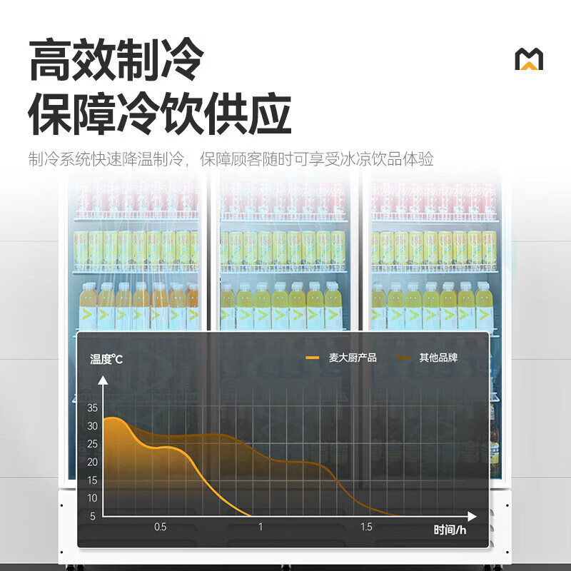 麥大廚220V單門下機130w直冷飲料柜300L